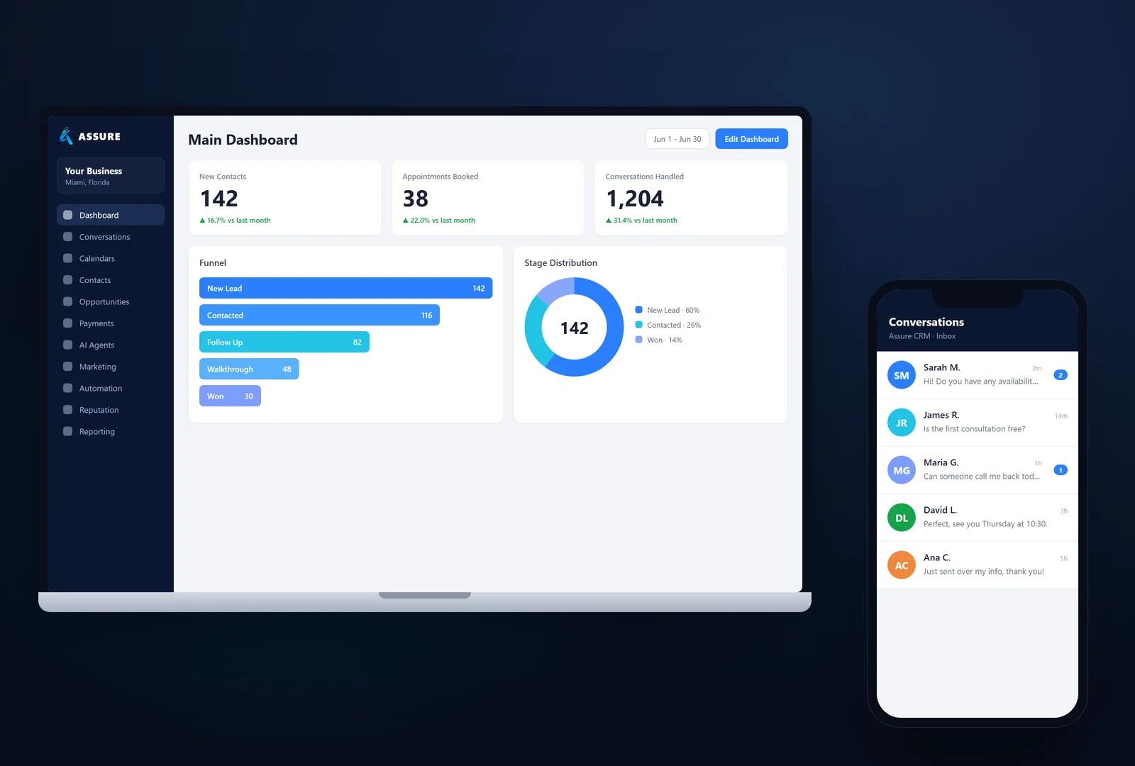 The Assure CRM dashboard on a laptop and phone